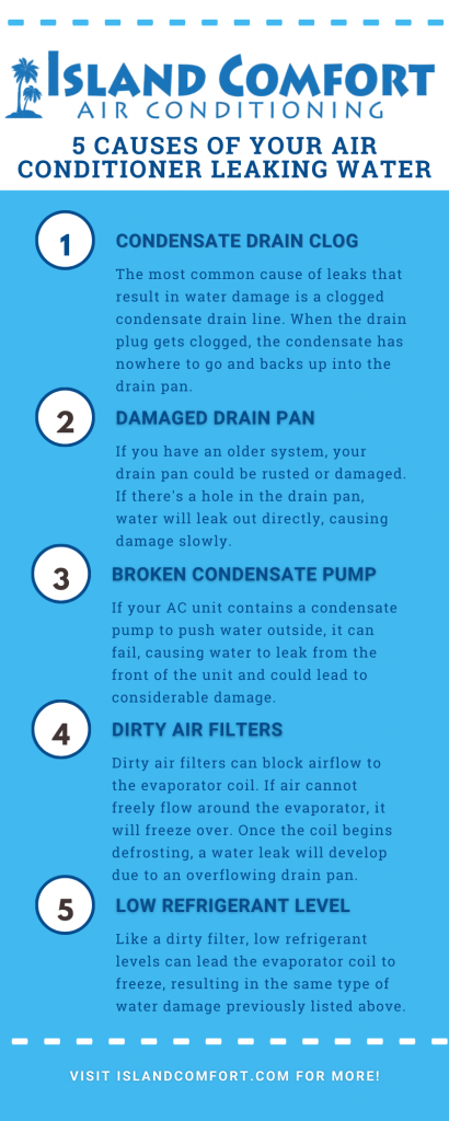 How To Troubleshoot Air Conditioning Leaks And Water Damage